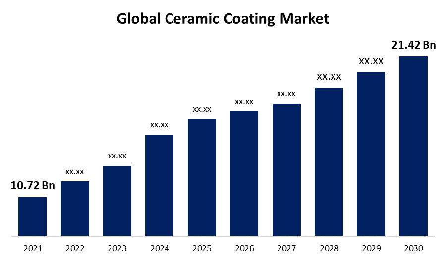 ceramic-coating-market